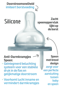 Pura silicone speen 2 stuks medium flow